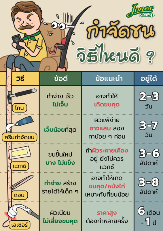 กำจัดขน วิธีไหนดี.jpg