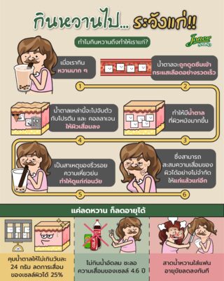 กินหวานมากไป ระวังแก่.jpg