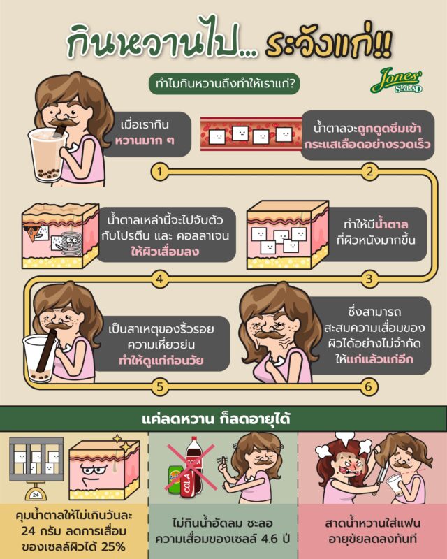 กินหวานมากไป ระวังแก่.jpg