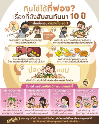 กินไข่ได้กี่ฟอง เรื่องที่ยังสับสนกันมา ปี.jpg