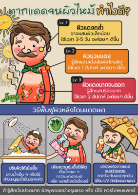 ตากแดดจนผิวไหม้ ทำยังไงดี.jpg