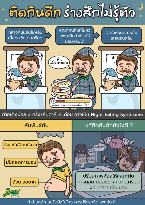 ติดกินดึก ร่างสึกไม่รู้ตัว.jpg