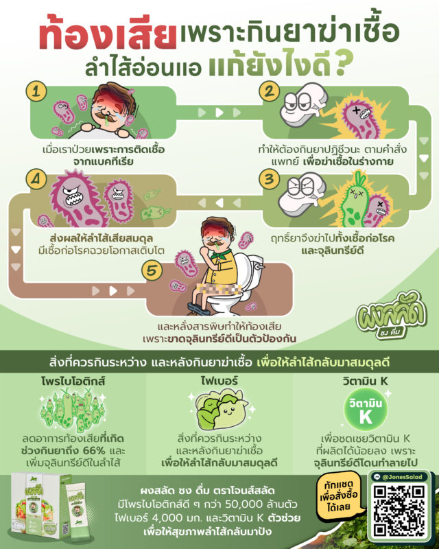 ท้องเสียเพราะกินยาฆ่าเชื้อ ลำไส้อ่อนแอ แก้ยังไงดี.jpg