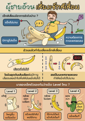 ผู้ชายอ้วน เสี่ยงเซ็กส์เสื่อม.jpg