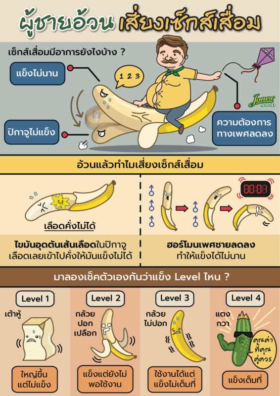 ผู้ชายอ้วน เสี่ยงเซ็กส์เสื่อม.jpg