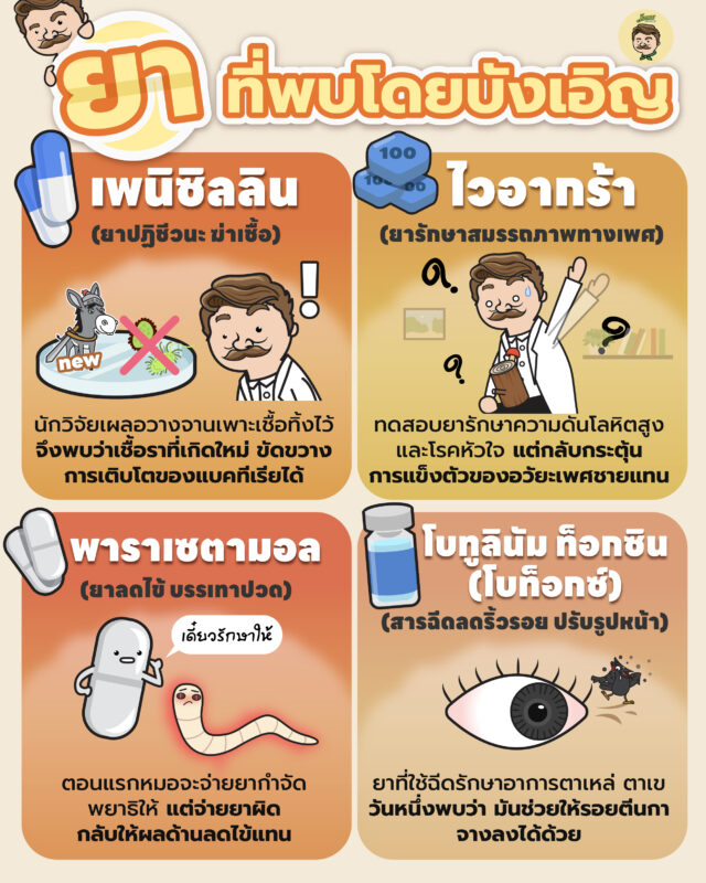 ยาที่พบโดยบังเอิญ.jpg