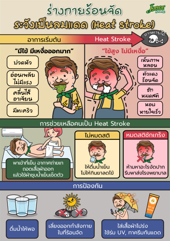 ร่างกายร้อนจัด ระวังเป็นลมแดด heat stroke.jpg
