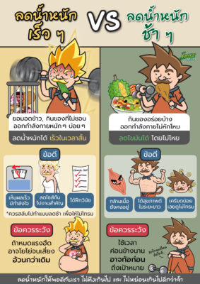 ลดน้ำหนักเร็ว vs ลดน้ำหนักช้า.jpg