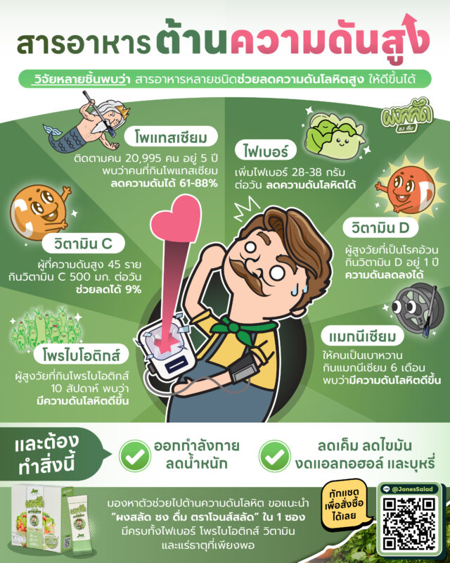 สารอาหาร ต้านความดันสูง.jpg