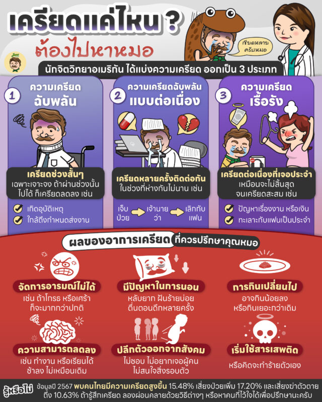 เครียดแค่ไหน ต้องไปหาหมอ.jpg