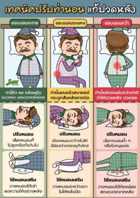 เทคนิคปรับท่านอน แก้ปวดหลัง.jpg
