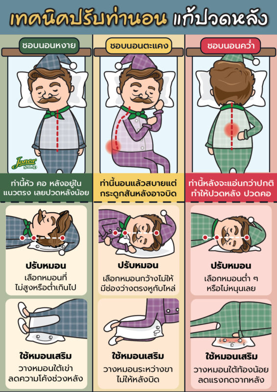 เทคนิคปรับท่านอน แก้ปวดหลัง.jpg
