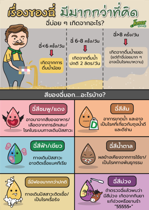เรื่องของฉี่ มีมากกว่าที่คิด.jpg