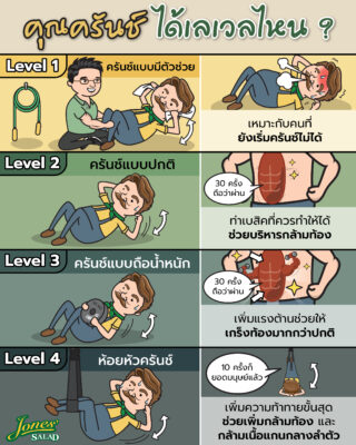 crunch คุณครันช์ได้เลเวลไหน.jpg