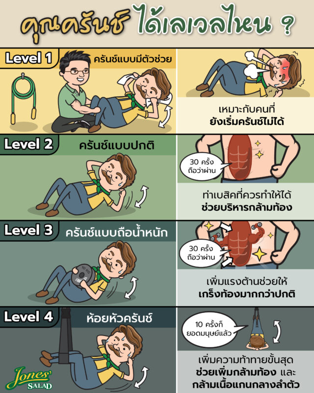 crunch คุณครันช์ได้เลเวลไหน.jpg