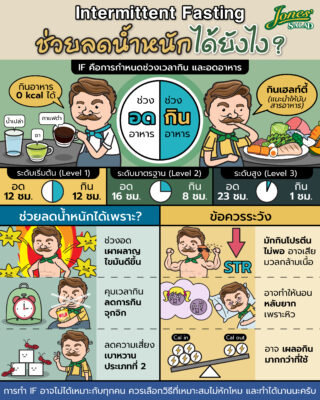 intermittent fasting ช่วยลดน้ำหนักได้ยังไง.jpg