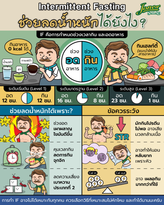 intermittent fasting ช่วยลดน้ำหนักได้ยังไง.jpg