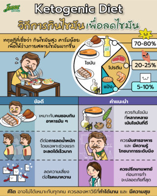 ketogenic diet วิธีการกินไขมันเพื่อลดไขมัน.jpg