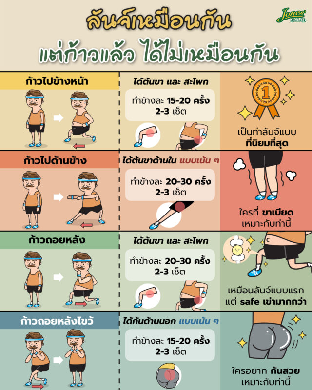 lunge ท่าลันจ์เหมือนกัน แต่ก้าวแล้วได้ไม่เหมือนกัน.jpg