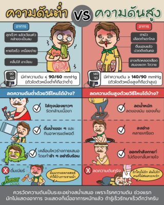 ความดันต่ำ vs ความดันสูง.jpg