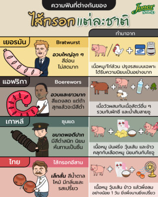 ความแตกต่างของไส้กรอกแต่ละแบบ.jpg