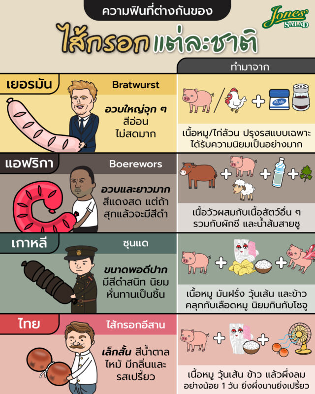 ความแตกต่างของไส้กรอกแต่ละแบบ.jpg