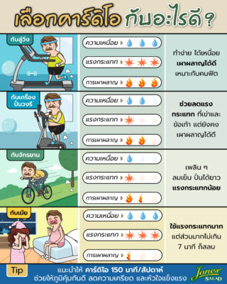 คาร์ดิโอกับอะไรดี.jpg