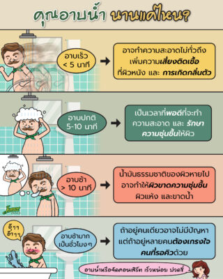 คุณอาบน้ำนานแค่ไหน.jpg