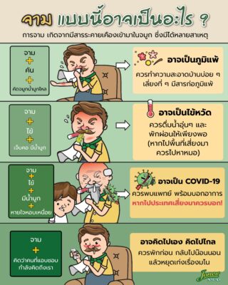 จามแบบนี้ อาจเป็นสัญญาณของอะไร.jpg