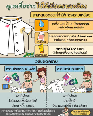 ดูแลผ้าขาวไม่ให้เป็นคราบเหลือง.jpg