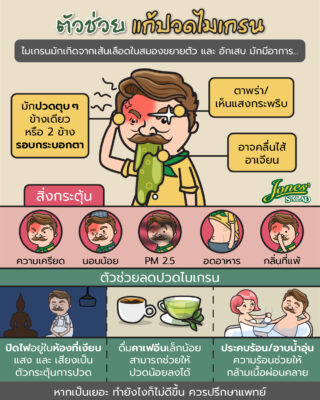 ตัวช่วยแก้ปวดไมเกรน.jpg