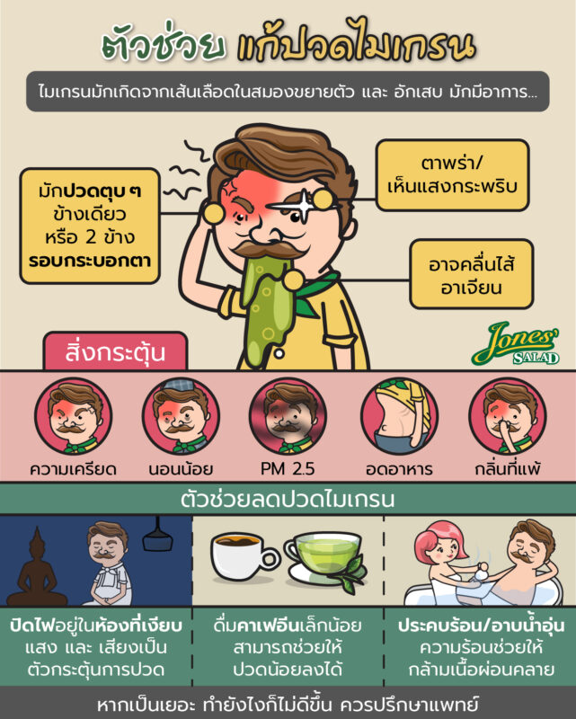 ตัวช่วยแก้ปวดไมเกรน.jpg