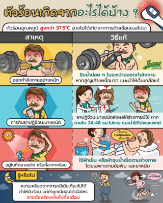 ตัวร้อนเกินจากอะไรได้บ้าง.jpg