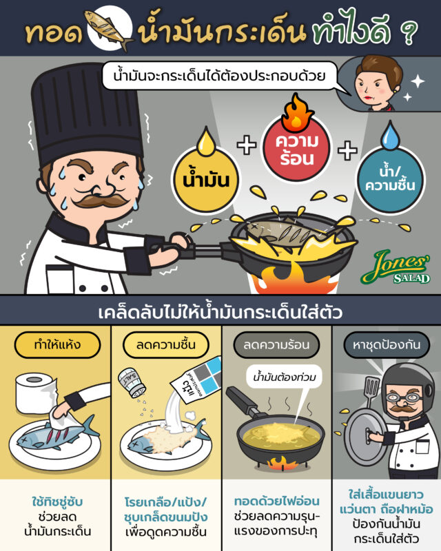 ทอดปลาแล้วน้ำมันกระเด็น แก้ไขยังไงดี.jpg