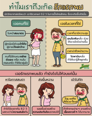 ทำไมเราถึงเกิดรักแรกพบ.jpg