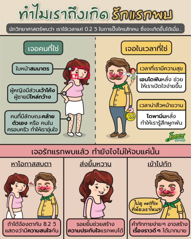 ทำไมเราถึงเกิดรักแรกพบ.jpg