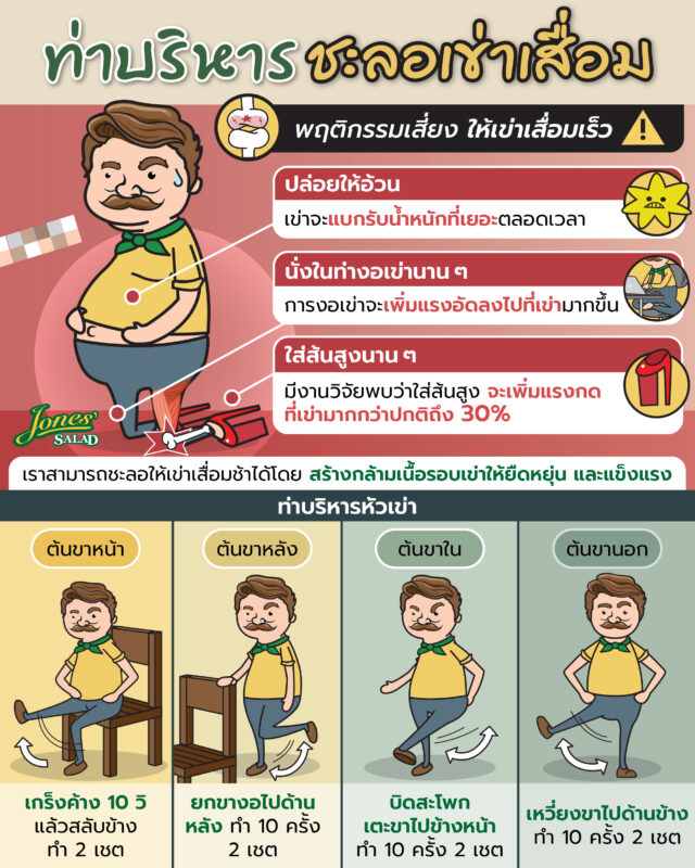 ท่าบริหารชะลออาการเข่าเสื่อม.jpg