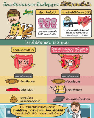 ท้องเสียบ่อย อาจเป็นสัญญาณลำไส้อักเสบเรื้อรัง.jpg