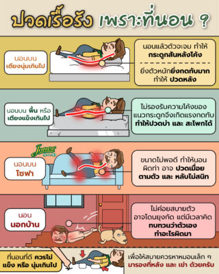 ปวดเรื้อรังเป็นเพราะที่นอนหรือไม่.jpg