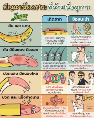 ปัญหาของอวัยะเพศชายที่ไม่ควรนิ่งดูดาย.jpg