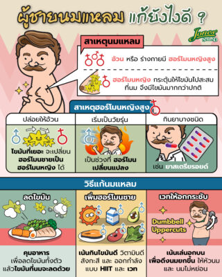 ผู้ชายนมแหลม แก้ยังไงดี.jpg