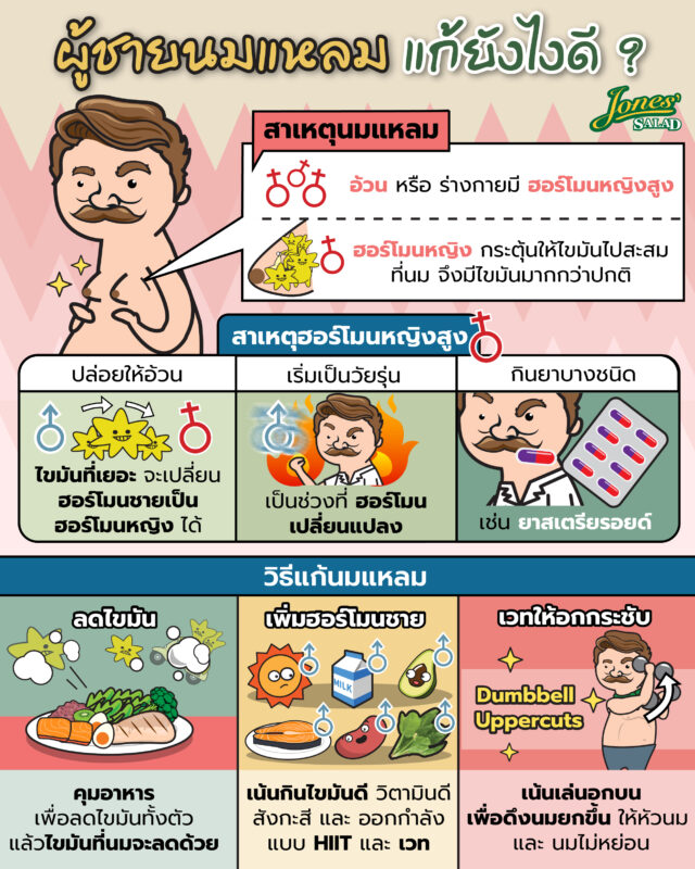 ผู้ชายนมแหลม แก้ยังไงดี.jpg