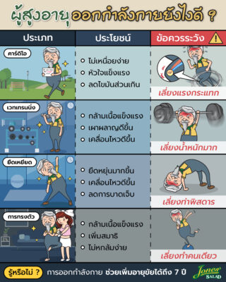 ผู้สูงอายุออกกำลังกายยังไงดี.jpg
