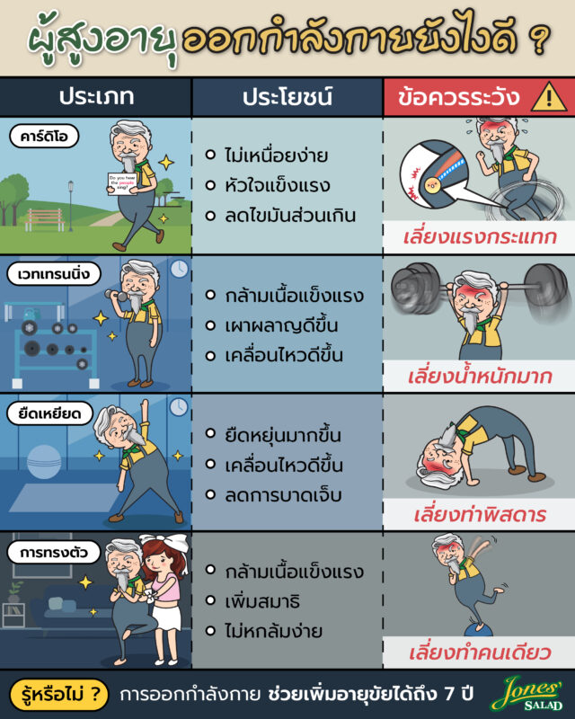 ผู้สูงอายุออกกำลังกายยังไงดี.jpg