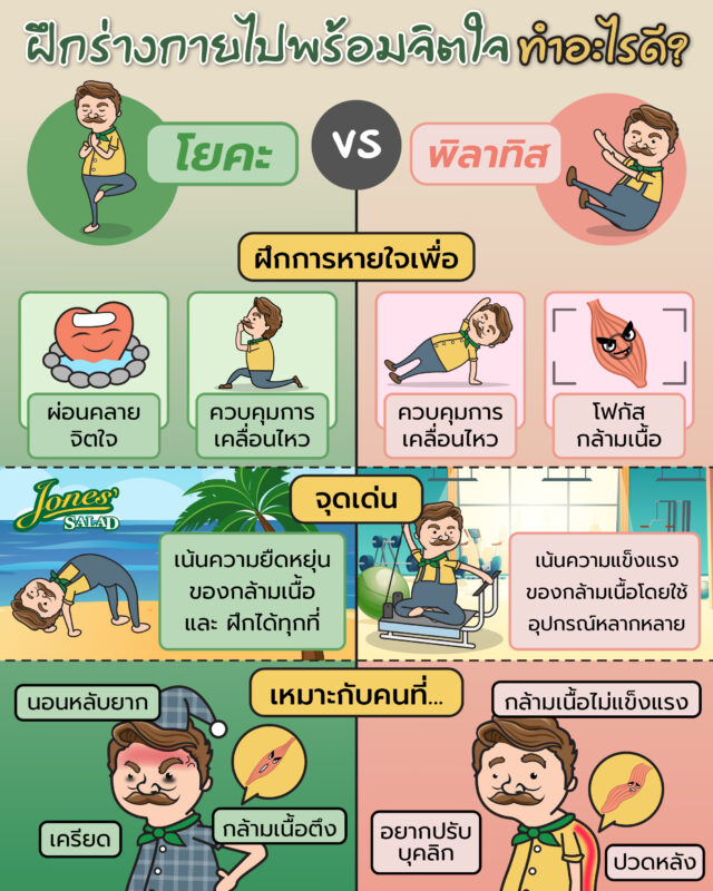 ฝึกร่างกายพร้อมจิตใจ ทำวิธีไหนดี.jpg