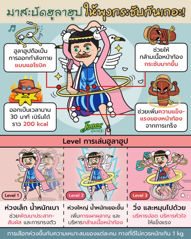 มาสะบัดฮูลาฮูปให้พุงกระชับกันเถอะ.jpg