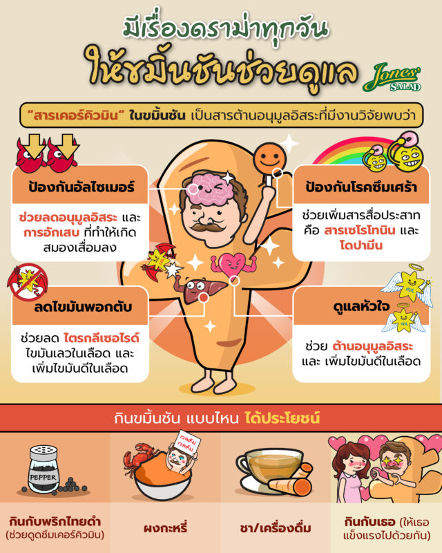 มีเรื่องดราม่าทุกวัน ให้ขมิ้นชันดูแล.jpg