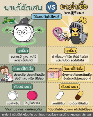 ยาแก้อักเสบ vs ยาฆ่าเชื้อ ใช้แทนกันได้ไหม.jpg