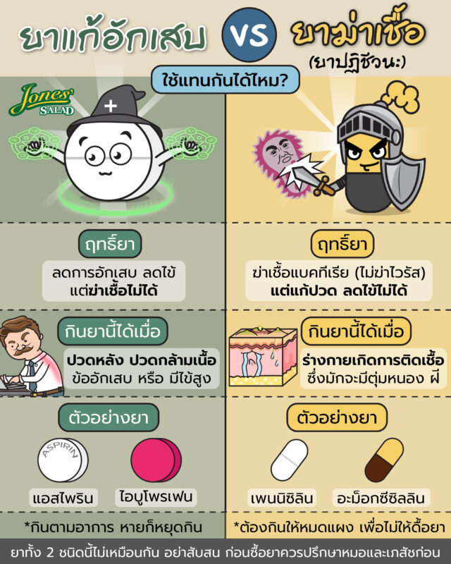 ยาแก้อักเสบ vs ยาฆ่าเชื้อ ใช้แทนกันได้ไหม.jpg