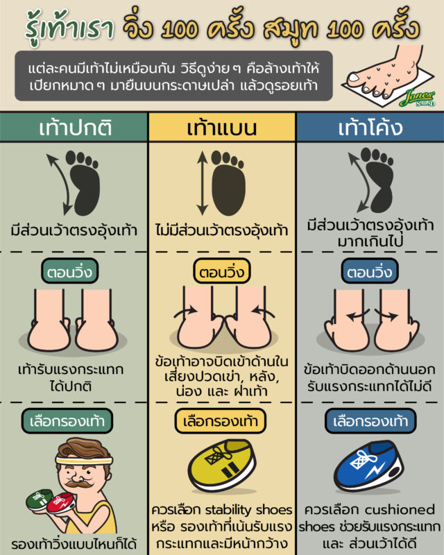 รู้จักรูปแบบเท้าของตัวเอง วิ่งได้ไม่มีสะดุด.jpg